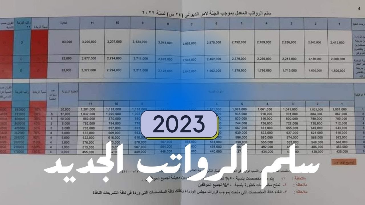 وزارة المالية تنشر سلم رواتب المعلمين الجديد 2023 في السعودية للكوادر التعليمية