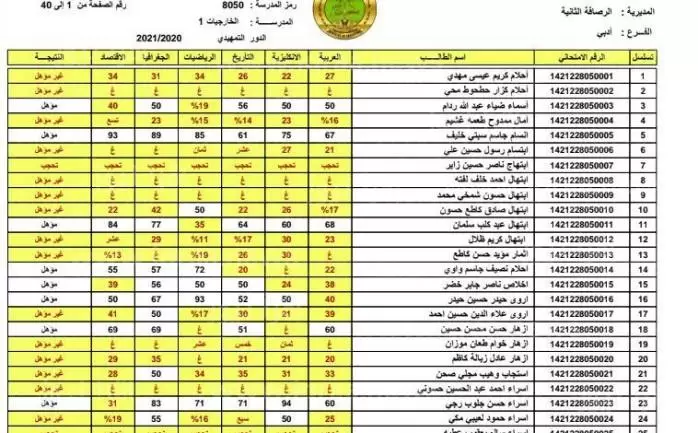 استخراج نتائج الثالث المتوسط 2023 دور اول عبر موقع نتائجنا | نتائج ثالث متوسط عبر وزارة التربية العرقية بالرقم الامتحاني