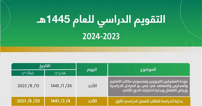 مواعيد الإجازات المطولة 1445 حسب جدول التقويم الدراسي 5 مواعيد الإجازات المطولة 1445 حسب جدول التقويم الدراسي
