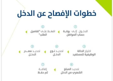 حساب المواطن يوضح طريقة الإفصاح عن العوائد من الأصول العقارية وعقد الإيجار للمستفيدين