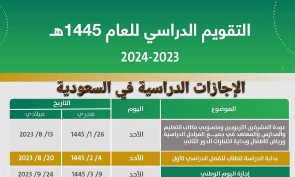 مواعيد الإجازات المطولة 1445 في السعودية حسب التقويم الدراسي في المملكة 5 مواعيد الإجازات المطولة 1445 في السعودية حسب التقويم الدراسي في المملكة