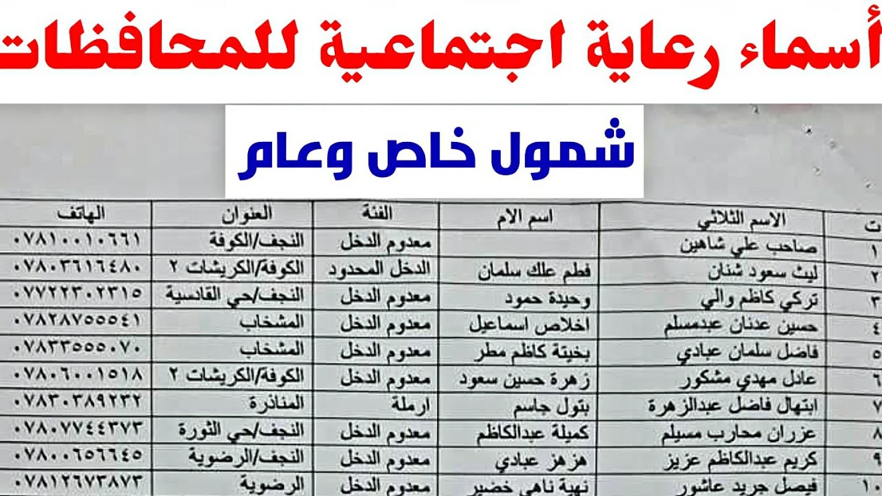 رابط تحميل كشوفات المشمولين في الرعاية الاجتماعية الدفعة الأخيرة 2023 في العراق عبر منصة مظلتي