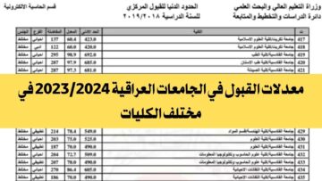 معدلات القبول في الجامعات العراقية 2023 رسمياً الفرع الإحيائي والتطبيقي والأدبي ودليل القبول المركزي