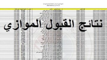 “استخرج من هنا” كشف نتائج القبول المركزي 2023 بالعراق القبول الموازي وخطوات الاستعلام