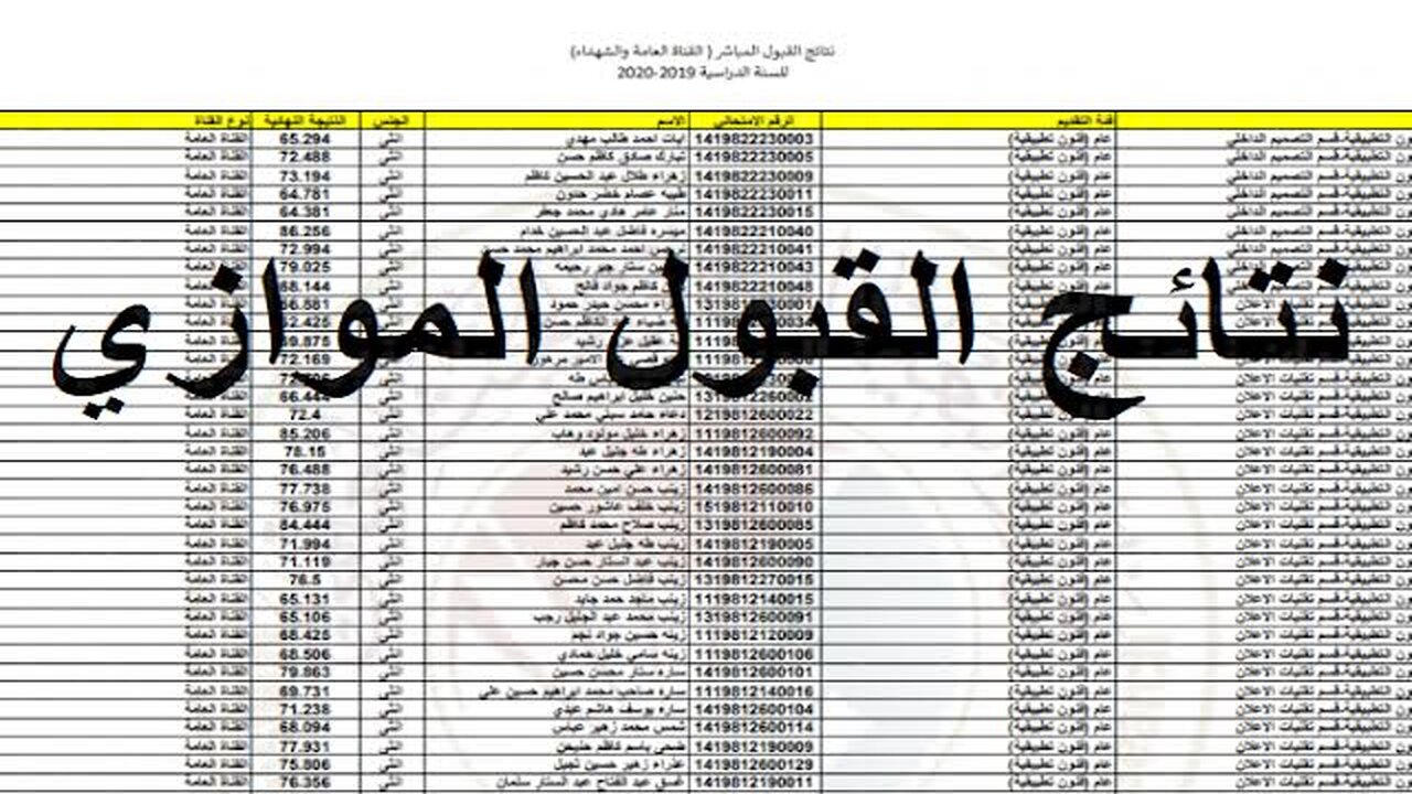 "استخرج من هنا" كشف نتائج القبول المركزي 2023 بالعراق القبول الموازي وخطوات الاستعلام 5 “استخرج من هنا” كشف نتائج القبول المركزي 2023 بالعراق القبول الموازي وخطوات الاستعلام