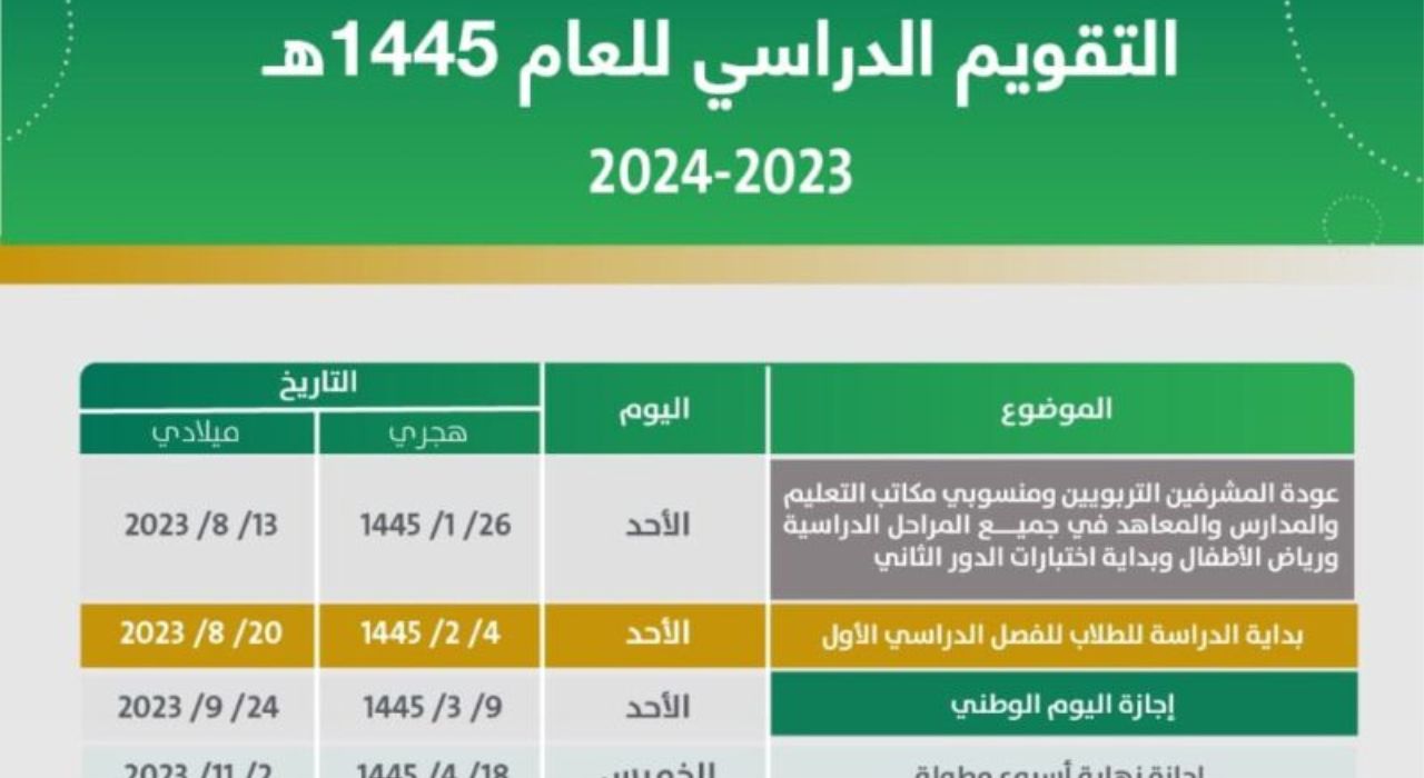موعد اختبارات الترم الأول 1445 وفق قرارات وزارة التعليم حسب التقويم الدراسي في السعودية 5 موعد اختبارات الترم الأول 1445 وفق قرارات وزارة التعليم حسب التقويم الدراسي في السعودية