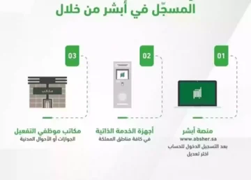 كيفية تغيير رقم الجوال في أبشر 1445