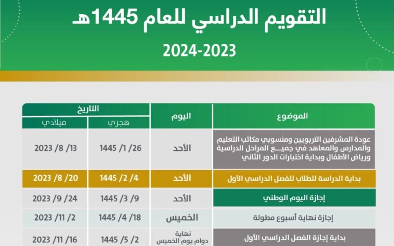 التعليم تُعلن حقيقة تعديل موعد بداية الفصل الثاني من العام الدراسي 1445 في المملكة العربية السعودية