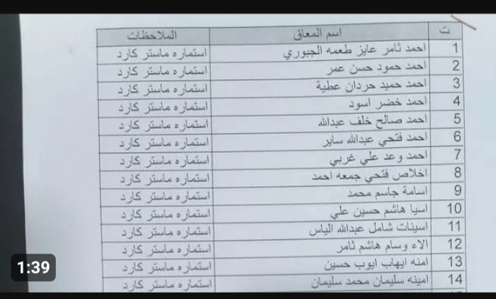 « ألف مليون مبروك » .. كشف اسماء المشمولين بالرعاية الإجتماعية 2023 الوجبة الأخيرة 5 « ألف مليون مبروك » .. كشف اسماء المشمولين بالرعاية الإجتماعية 2023 الوجبة الأخيرة