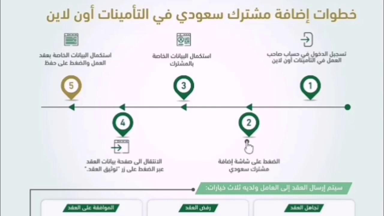 5 خطوات لإضافة موظف سعودي في التأمينات الاجتماعية 1445 تعرف عليها 5 5 خطوات لإضافة موظف سعودي في التأمينات الاجتماعية 1445 تعرف عليها