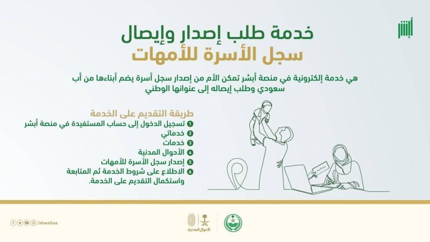 إصدار سجل الأسرة للأمهات الكترونيا 1445 بالخطوات الصحيحة من الموقع الرسمي أبشر