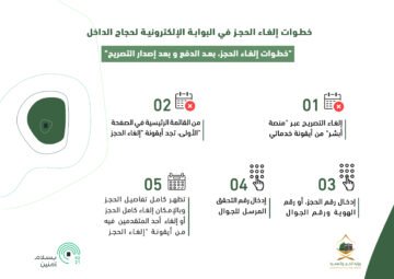 إلغاء تصريح الحج الكترونيا 1445 بالخطوات الصحيحة من الموقع الرسمي لمنصة أبشر
