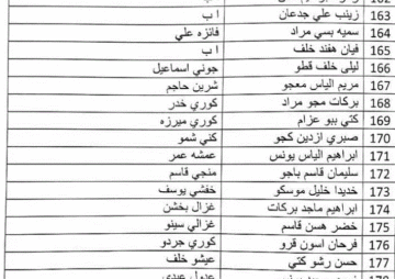 “الموقع الرسمي” pdf اسماء المشمولين بالرعاية الاجتماعية 2023 الوجبة الاخيرة عبر موقع وزارة العمل العراقية