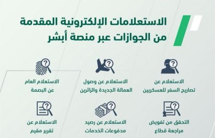 الاستعلام عن العمالة الجديدة والزائرين الكترونيا 1445 بالخطوات الصحيحة من الموقع الرسمي 5 الاستعلام عن العمالة الجديدة والزائرين الكترونيا 1445 بالخطوات الصحيحة من الموقع الرسمي