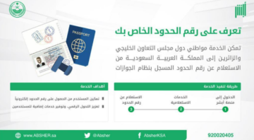 الاستعلام عن رقم الحدود الكترونيا 1445 بالخطوات الصحيحة من الموقع الرسمي