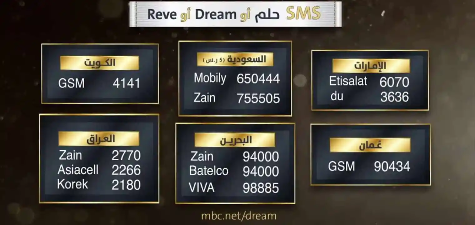 جائزة 10000 آلاف دولار ... خطوات الاشتراك في مسابقة الحلم شهر نوفمبر لتدخل السحب 5 جائزة 10000 آلاف دولار … خطوات الاشتراك في مسابقة الحلم شهر نوفمبر لتدخل السحب
