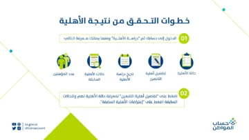 التسجيل بحساب المواطن كفرد مستقل 1445