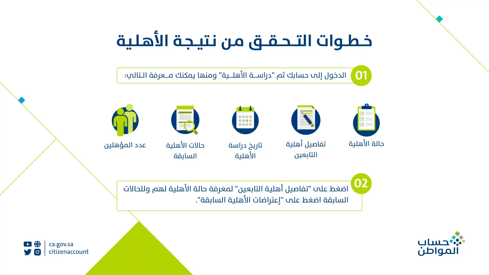 التسجيل بحساب المواطن كفرد مستقل 1445