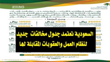 “احذر الغرامة”.. تعديل جديد في جدول المخالفات والعقوبات بنظام العمل بفرض غرامة في هذه الحالات