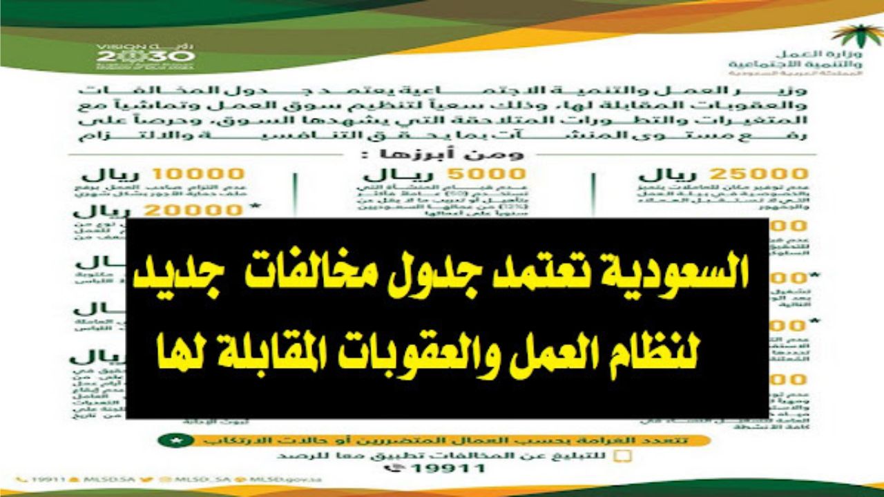 "احذر الغرامة".. تعديل جديد في جدول المخالفات والعقوبات بنظام العمل بفرض غرامة في هذه الحالات 5 “احذر الغرامة”.. تعديل جديد في جدول المخالفات والعقوبات بنظام العمل بفرض غرامة في هذه الحالات