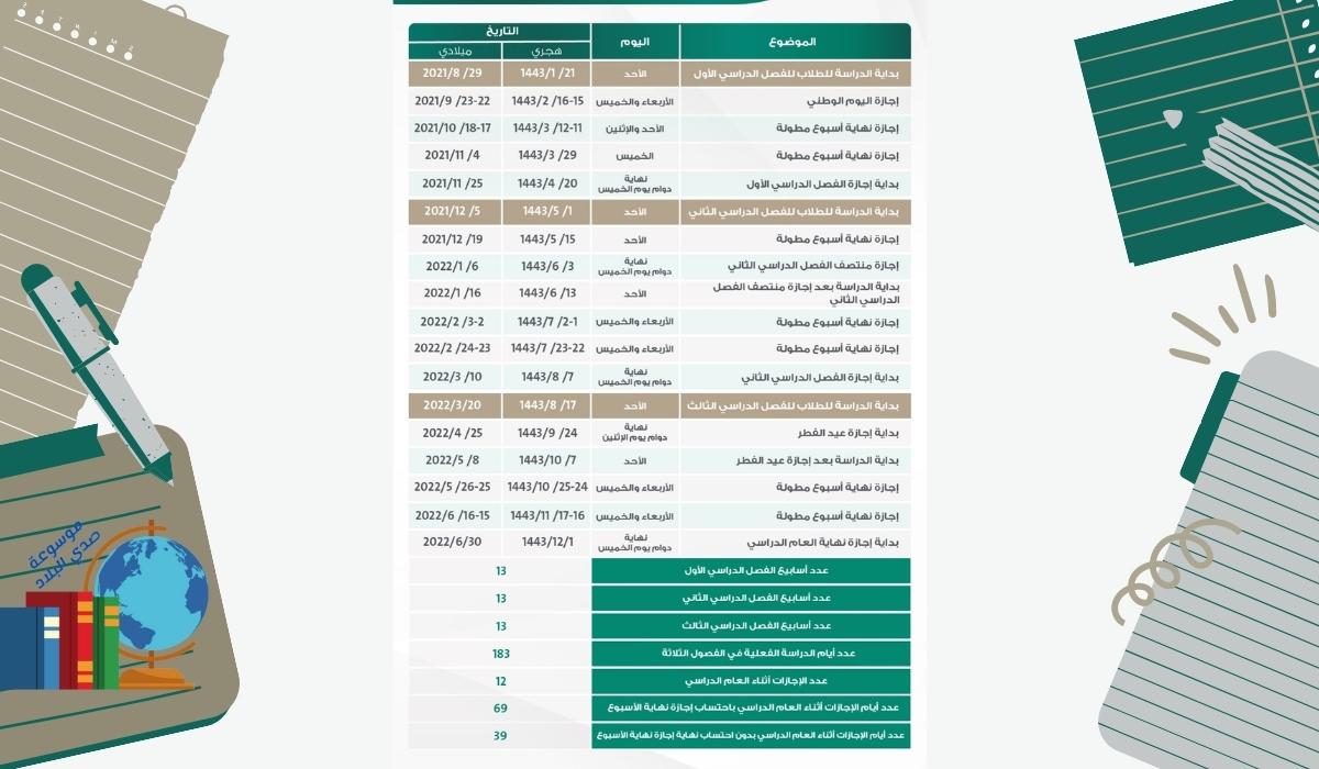 التعليم السعودي يكشف عن جدول التقويم الدراسي 1445 ومتى بدء الفصل الدراسي الثاني؟ 5 التعليم السعودي يكشف عن جدول التقويم الدراسي 1445 ومتى بدء الفصل الدراسي الثاني؟