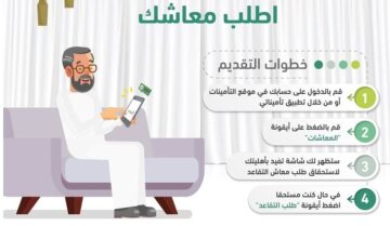 طريقة التقديم على معاش التقاعد المبكر 1445 في السعودية عبر نظام فارس