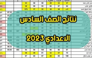 رابط نتائج السادس الاعدادي الدور الثالث 2023 بالعراق عبر موقع وزارة التربية العراقية ونتائجنا الرسمي