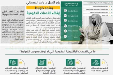 من خلال منصة ناجز.. اعرف حذف جميع الإجراءات الخاصة بـ ضوابط وقف الخدمات الجديدة