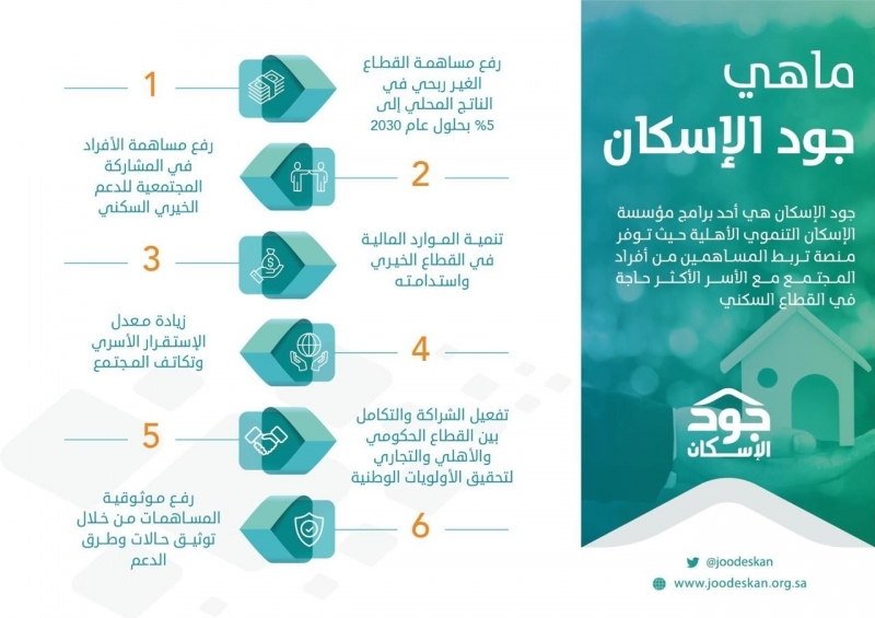 ما شروط الاستحقاق في منصة جود الإسكان الجديدة 1445 5 ما شروط الاستحقاق في منصة جود الإسكان الجديدة 1445