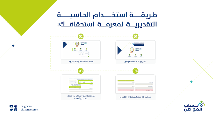 احسب قيمة الدعم الإضافي في حساب المواطن على راتبك لشهر ديسمبر الدفعة 73