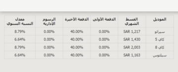 عروض كيا 2023 من الأهلي بمناسبة نهاية العام والجمعة البيضاء بتصفيات وأسعار غير مسبوقة