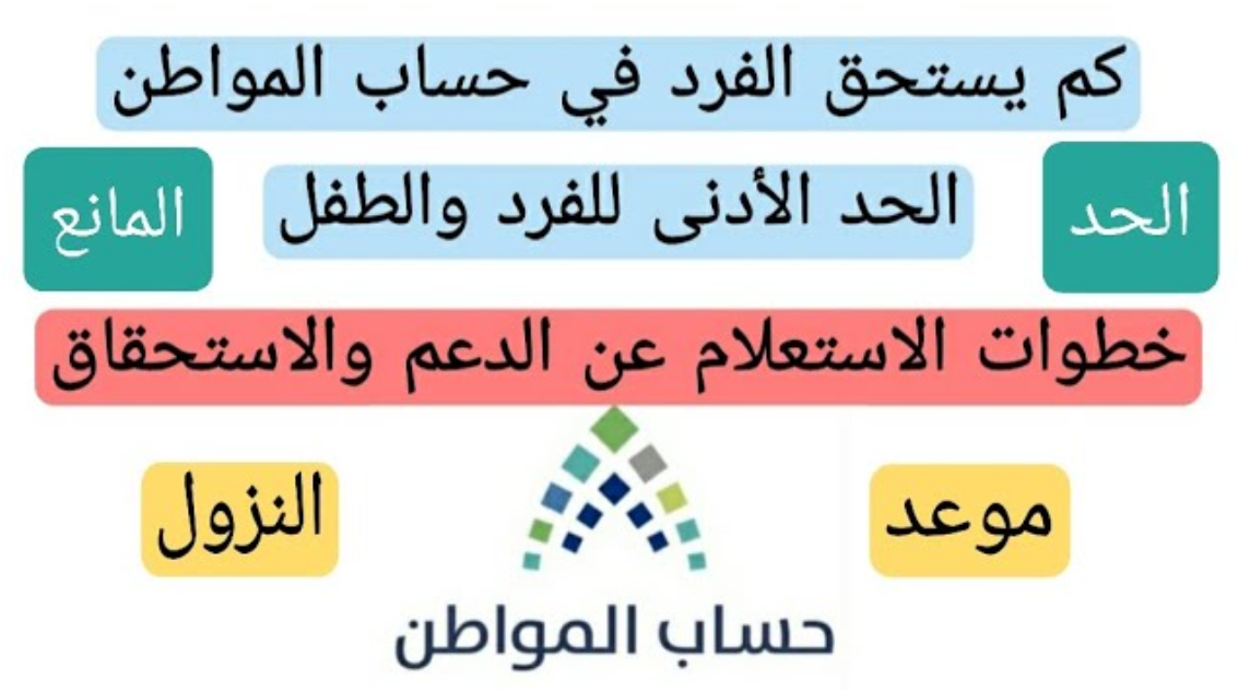 لو معاشك نقص اعرف السبب.. أسباب نقص دعم حساب المواطن لدى بعض المستحقين في المملكة