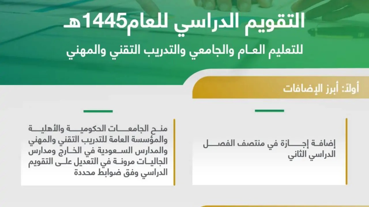 جدول إجازات المدارس.. موعد إجازة الفصل الأول 1445 وكم تستمر وتوقيت بداية الترم الثاني التقويم الدراسي 5 جدول إجازات المدارس.. موعد إجازة الفصل الأول 1445 وكم تستمر وتوقيت بداية الترم الثاني التقويم الدراسي