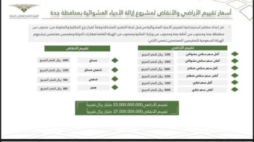 موعد نزول تعويضات الهدد في جدة 1445 بالكامل للمتضررين من الإزالة