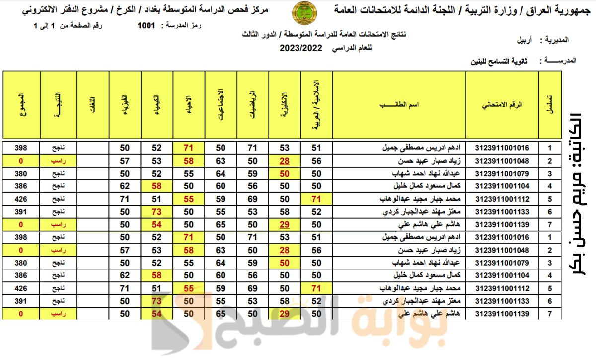 “رابط تحميل مباشر PDF” نتائج الثالث المتوسط الدور الثالث 2023 العراق جميع المحافظات موقع نتائجنا results mlazemna