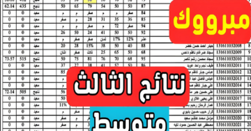 عاجل الآن ظهرت نتائج الثالث متوسط 2023 الدور الثالث pdf لعموم المحافظات