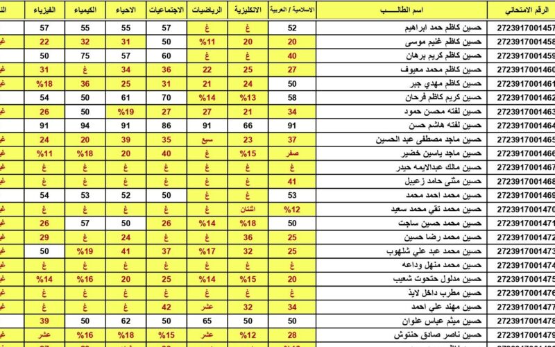 link استخراج نتائج الثالث المتوسط الدور الثالث 2023 بالاسم والرقم الامتحاني عبر موقع وزارة التربية العراقية في جميع المحافظات