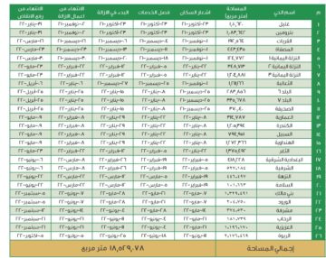 هل عاد الهدد في جدة 1445 من جديد؟ “الأمانة العامة” تحسم الجدل