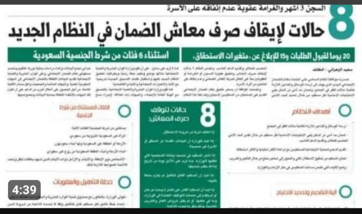 حالات اسقاط الضمان الاجتماعي .. وزارة الموارد البشرية تحذر المستفيدين 5 حالات اسقاط الضمان الاجتماعي .. وزارة الموارد البشرية تحذر المستفيدين