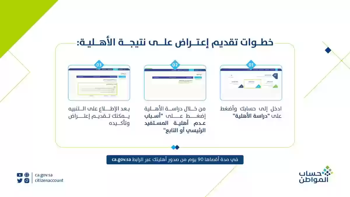 كيفية إعادة التسجيل بعد تجاوز 1445 مدة الاعتراض في حساب المواطن وشروط الأهلية 5 كيفية إعادة التسجيل بعد تجاوز 1445 مدة الاعتراض في حساب المواطن وشروط الأهلية