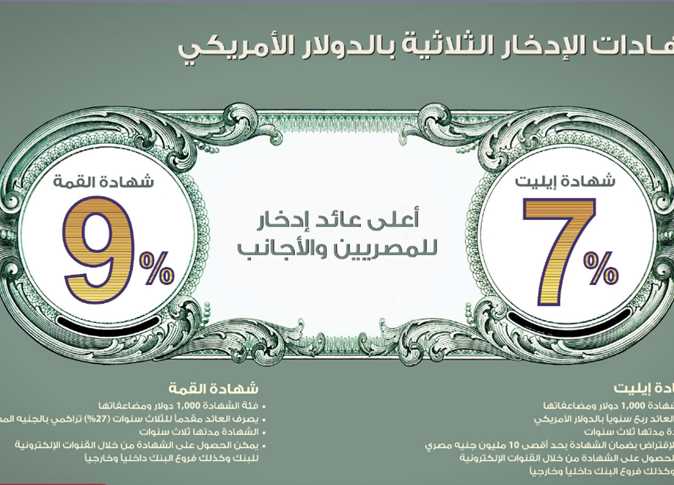 شهادات بنك مصر الادخارية بفائدة تصل إلى 25٪ حاصلة على شهادة الايزو