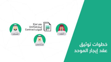 كيفية توثيق عقد الإيجار إلكترونيا بخطوات سهلة عبر منصة أبشر وما هي شروط للتسجيل؟