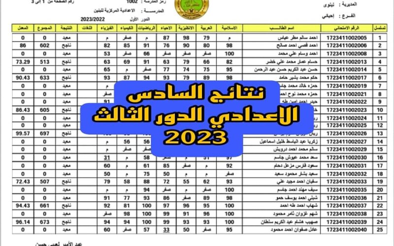باكر رابط نتائج السادس الدور الثالث بالرقم الامتحاني موقع نتائجنا results.malazemna