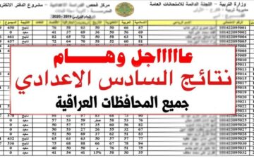 رابط الحصول على نتائج السادس الاعدادي 2023 بالرقم الامتحاني