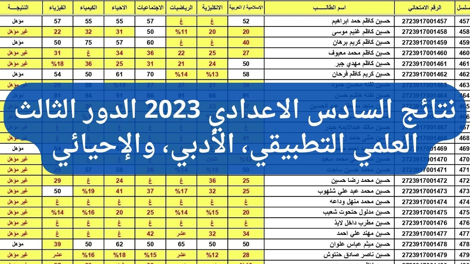 “عاجل ظهرت الآن”.. رابط results-mlazemna.com لتحميل نتائج السادس الإعدادي 2023 الدور الثالث pdf.. بهذه الطريقة