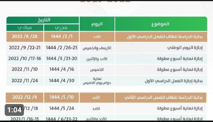 التقويم الدراسي الجديد في السعودية 1445 .. ما هو موعد امتحانات نصف العام 2023؟ 5 التقويم الدراسي الجديد في السعودية 1445 .. ما هو موعد امتحانات نصف العام 2023؟