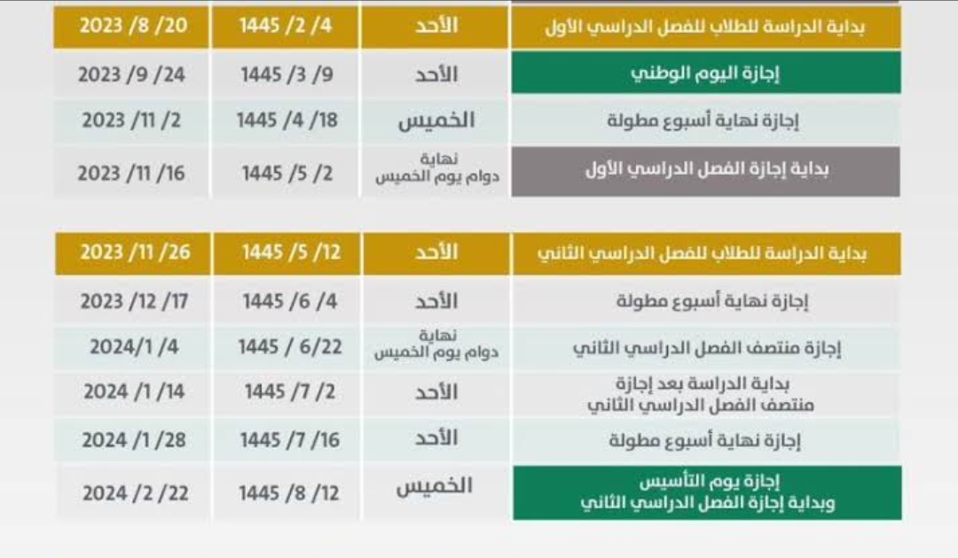 اجازات الفصل الدراسي الثاني 1445.. وزارة التعليم توضح 5 اجازات الفصل الدراسي الثاني 1445.. وزارة التعليم توضح
