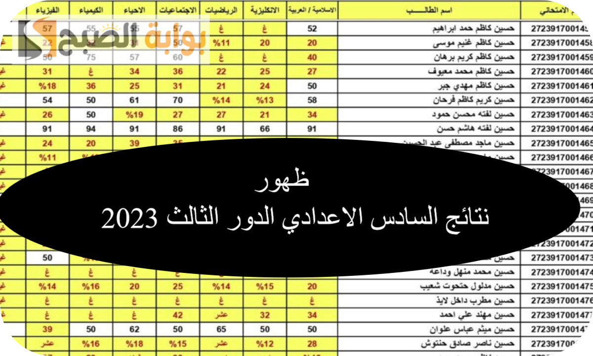 ظهور نتائج السادس الإعدادي الدور الثالث 2023 عبر موقع وزارة التربية والتعليم العراقية وملازمنا ونتائجنا