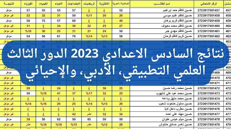 “برابط مباشر“ الاستعلام نتائج السادس الاعدادي الدور الثالث احيائي وأدبي في عموم العراق