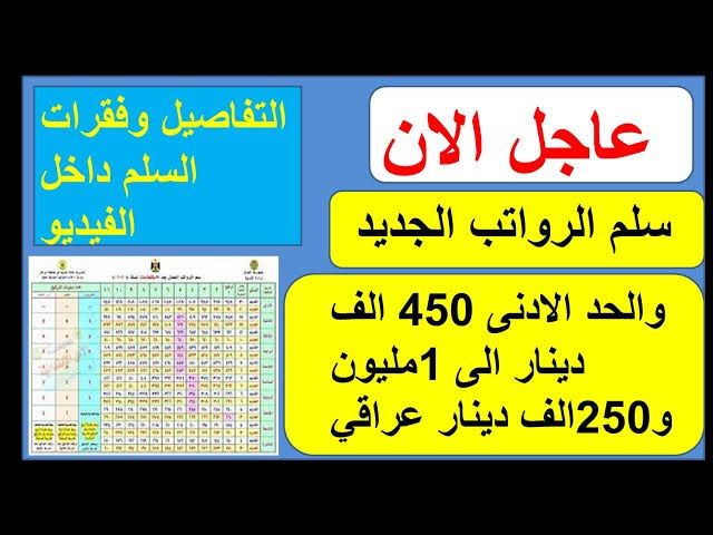سلم رواتب الموظفين في العراق 2024 بعد زيادة الحد الأدنى للرواتب ل450,000 دينار عراقي 5 سلم رواتب الموظفين في العراق 2024 بعد زيادة الحد الأدنى للرواتب ل450,000 دينار عراقي